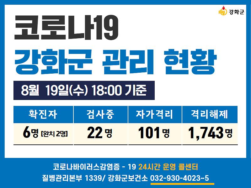 8/19일(수) 18:00 기준 강화군 코로나19 관리현황을 알려드립니다. 사진